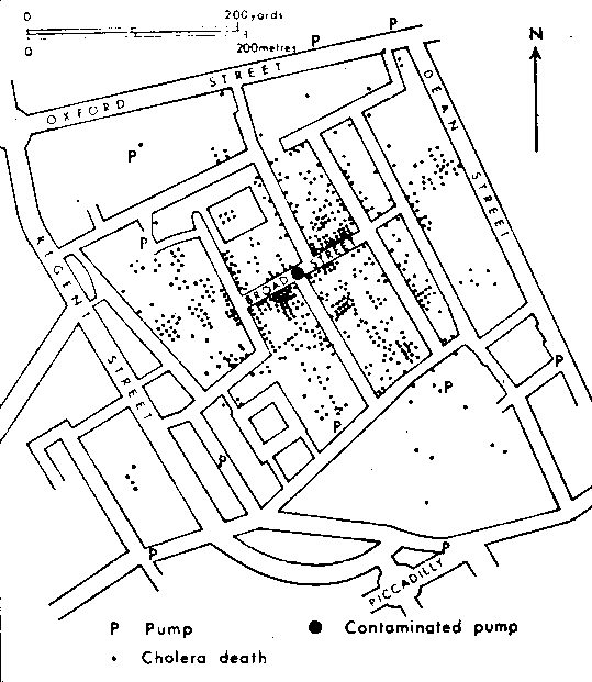 Early data visualization example