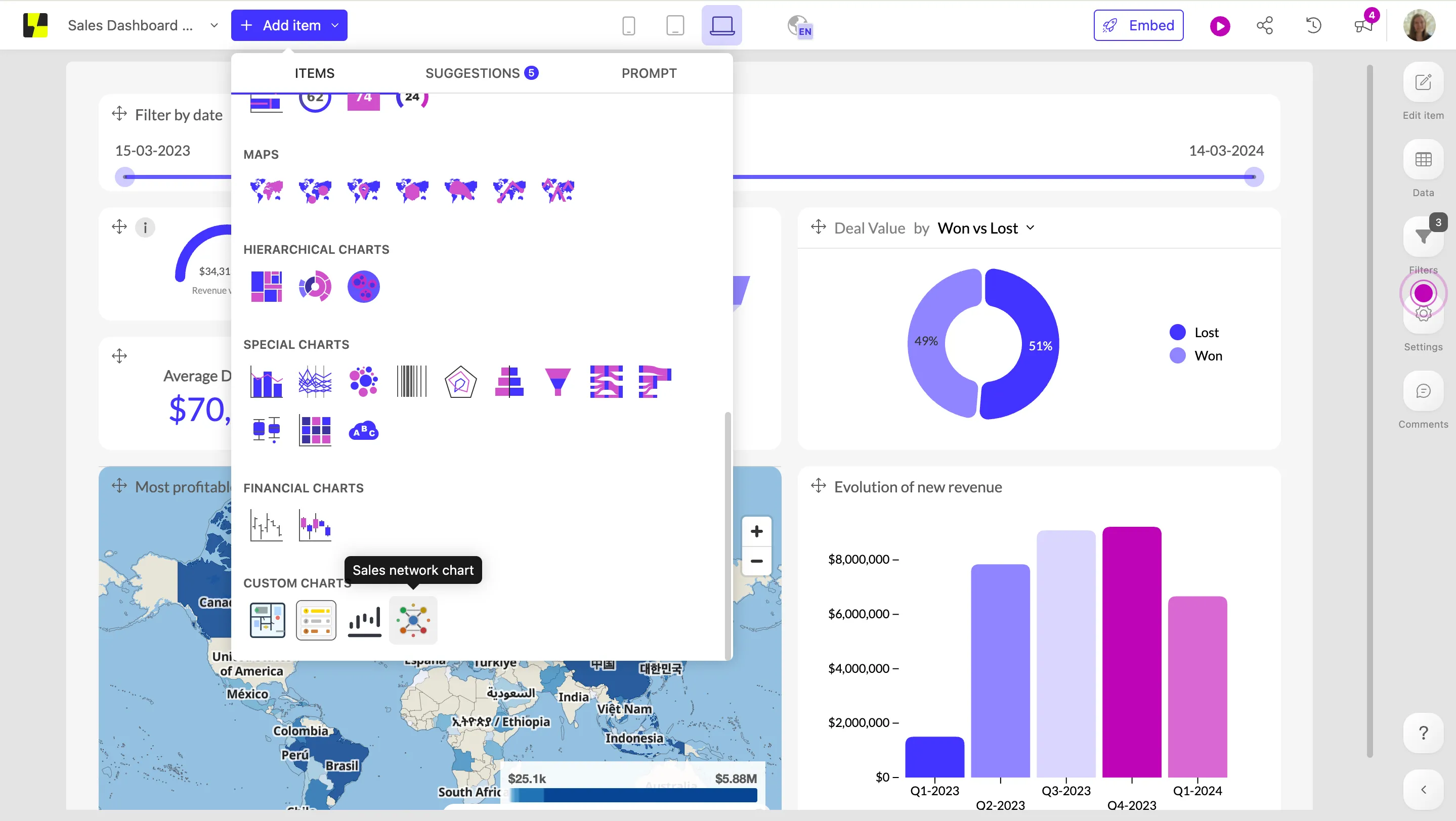 What custom charts look like in Luzmo