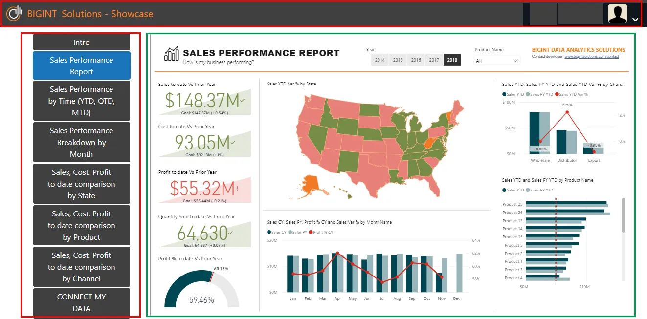 self-service bi tools - power BI