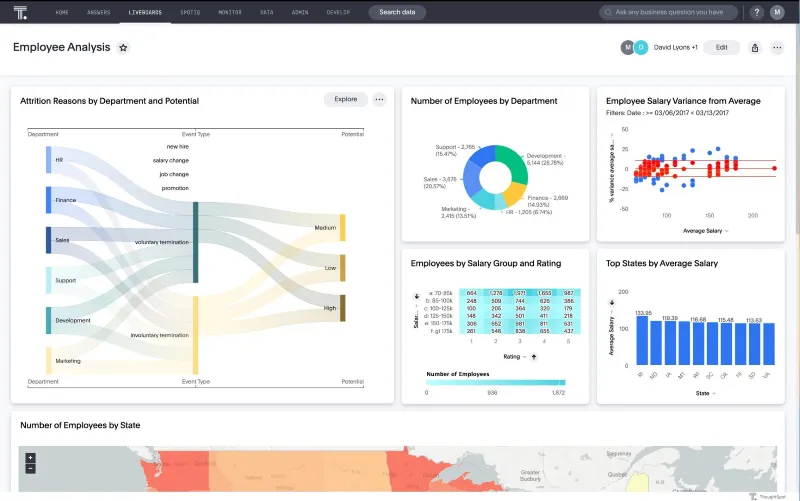 ThoughtSpot embedded analytics example