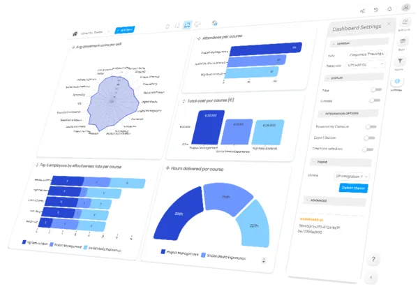 Interactive dashboard design mockup in Luzmo