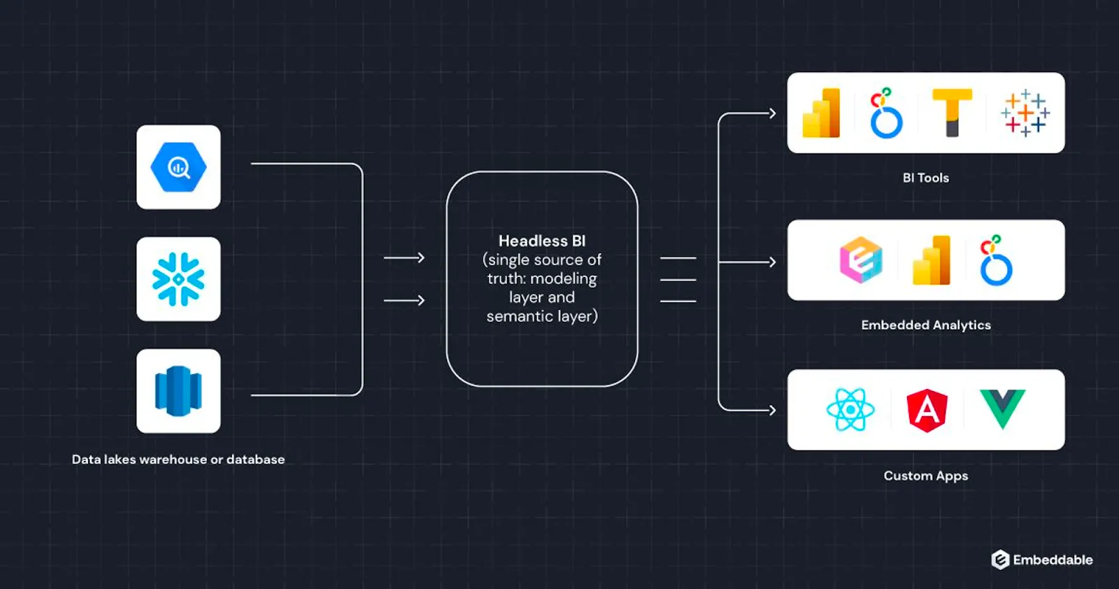 headless BI in embedded infrastructures