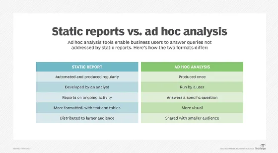 static vs ad hoc reports