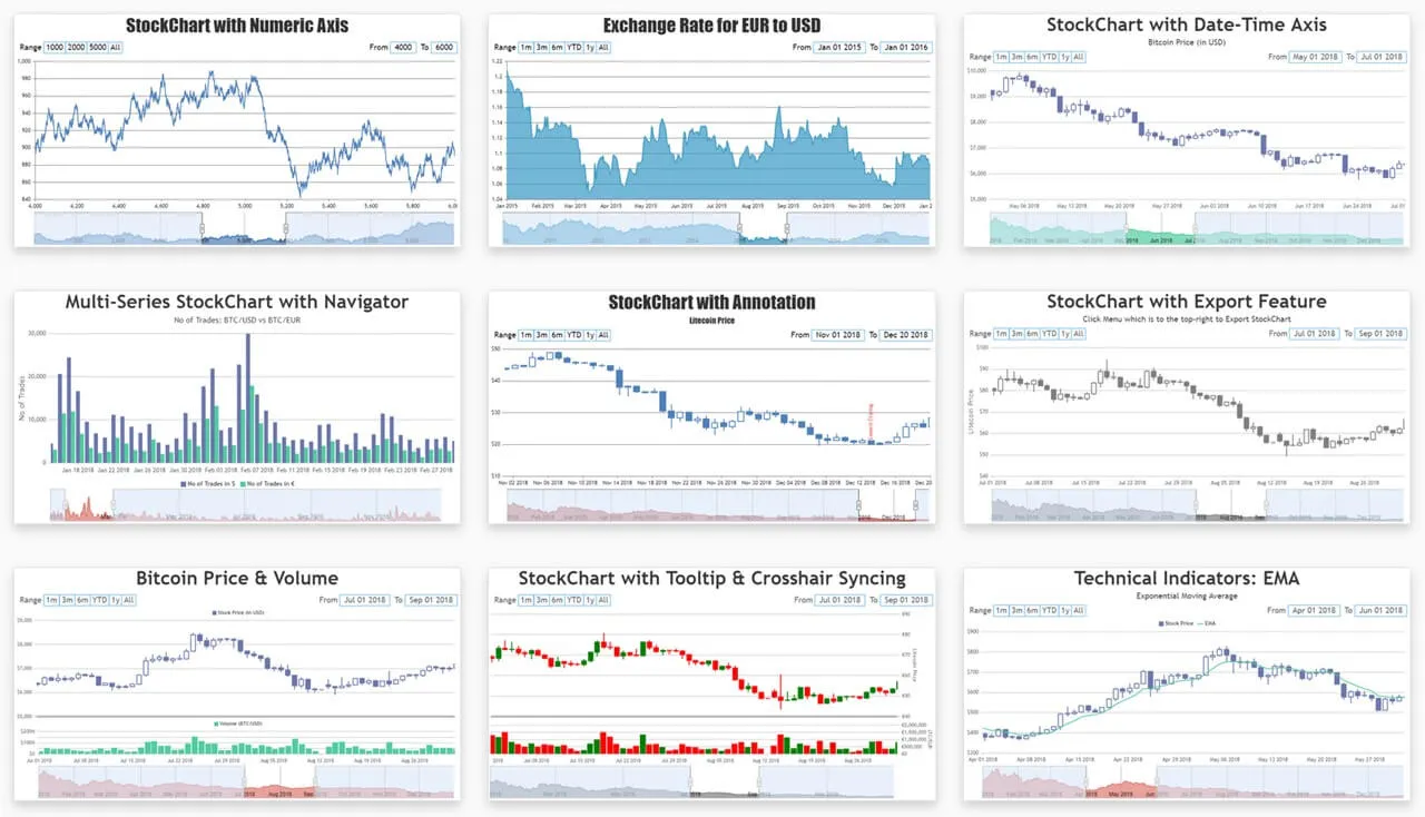 React chart library - React stockcharts