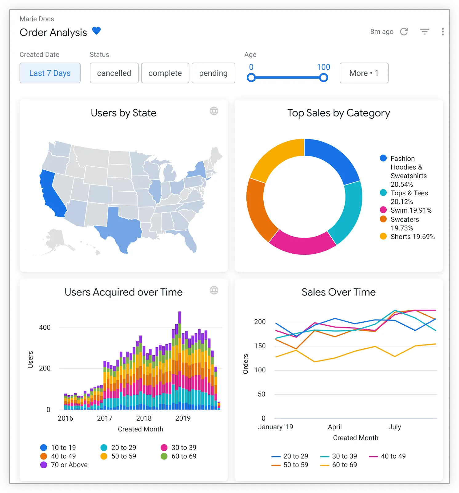 looker dashboard