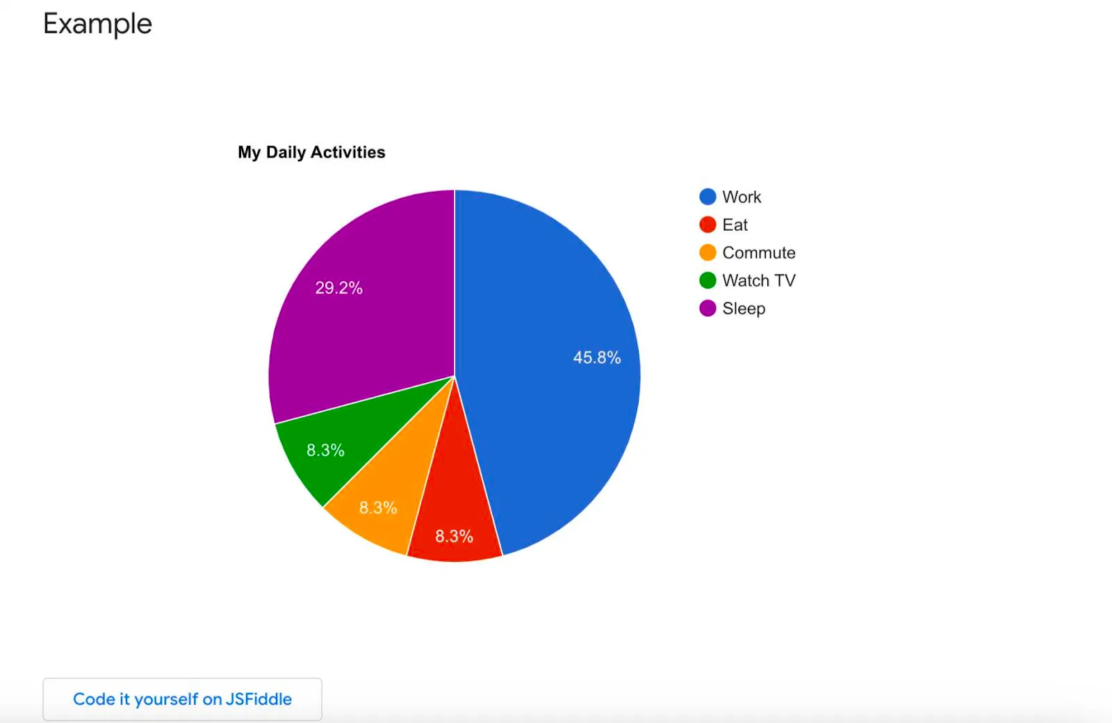 google charts