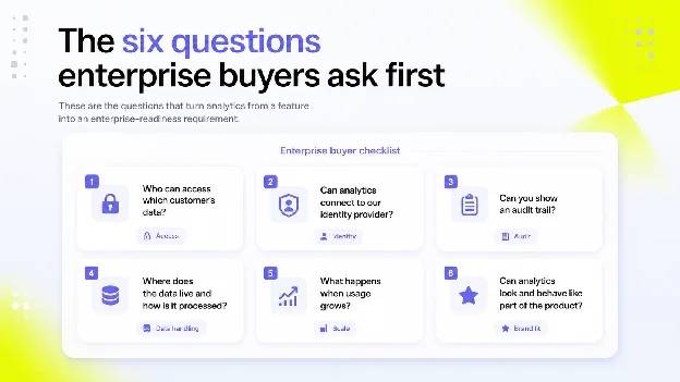 Checklist of the six enterprise analytics questions buyers ask first: who can access which customer's data, can analytics connect to our identity provider, can you show an audit trail, where does data live and how is it processed, what happens when usage grows, and can analytics look and behave like part of the product.