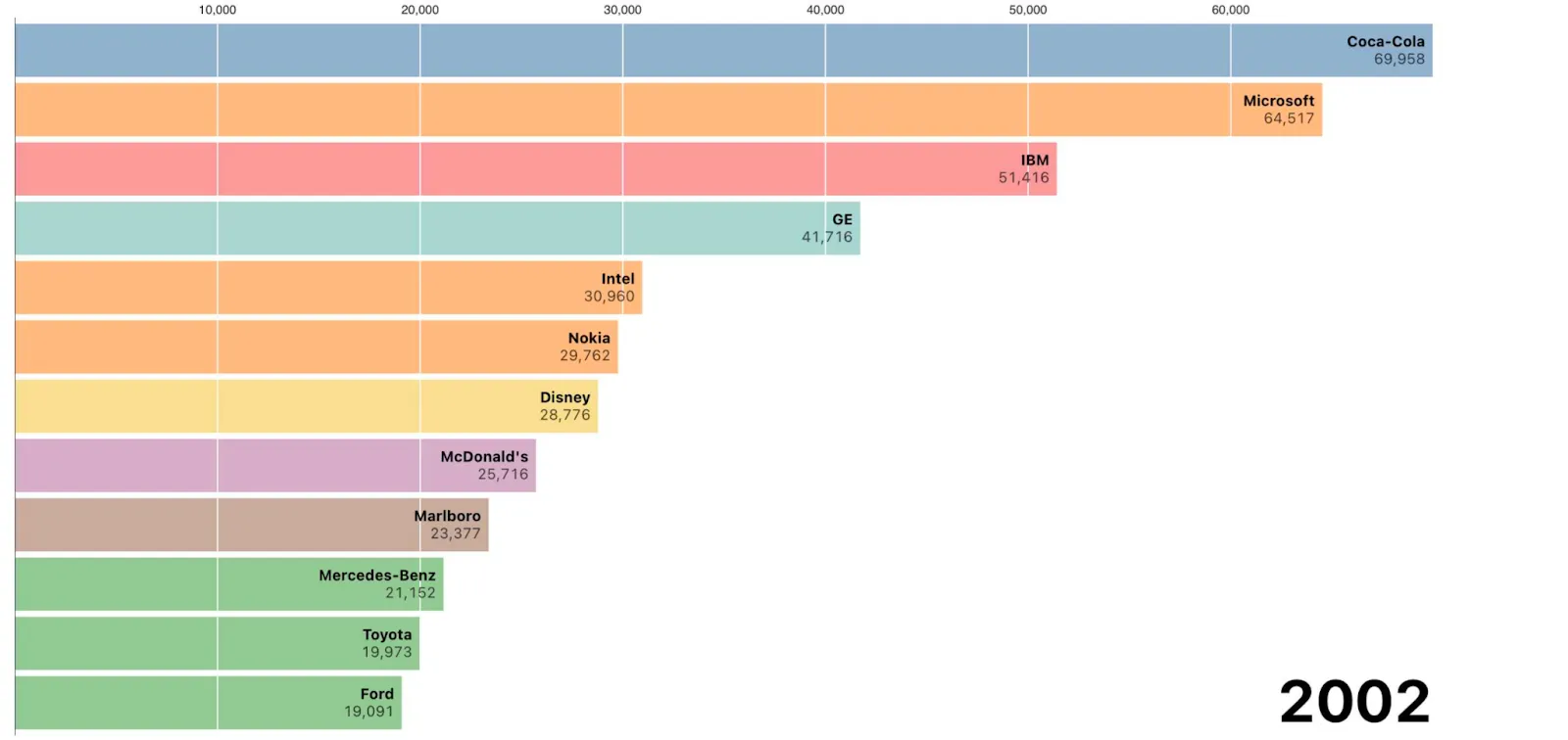 d3.js javascript chart library