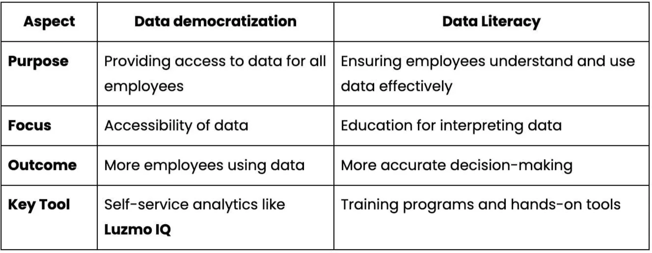 data democratization