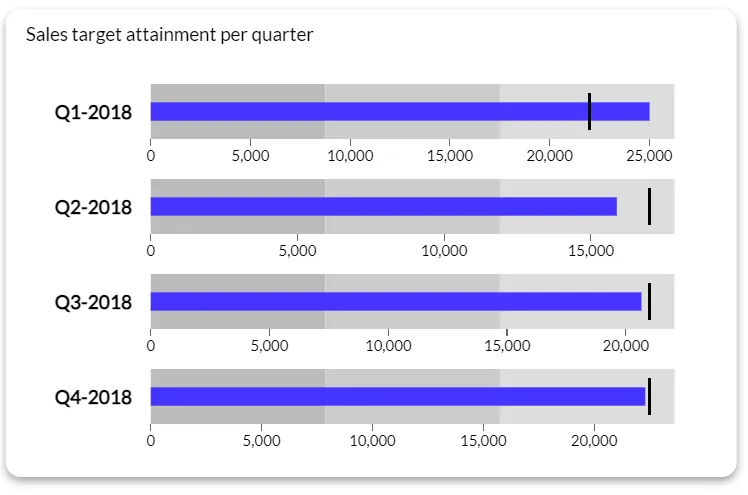 bullet chart