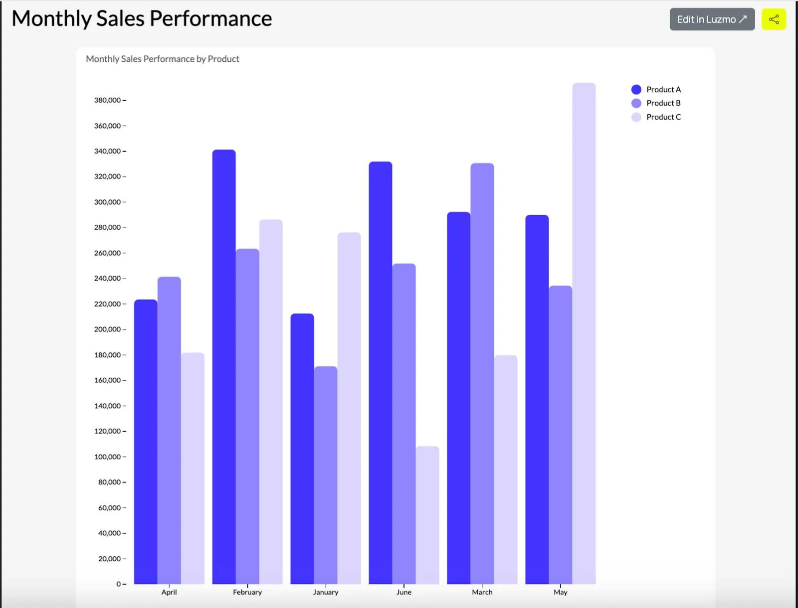 grouped bar chart 1
