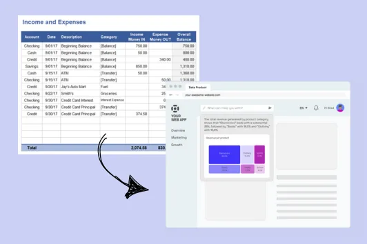 From digging through spreadsheets to intuitive AI-powered data analysis