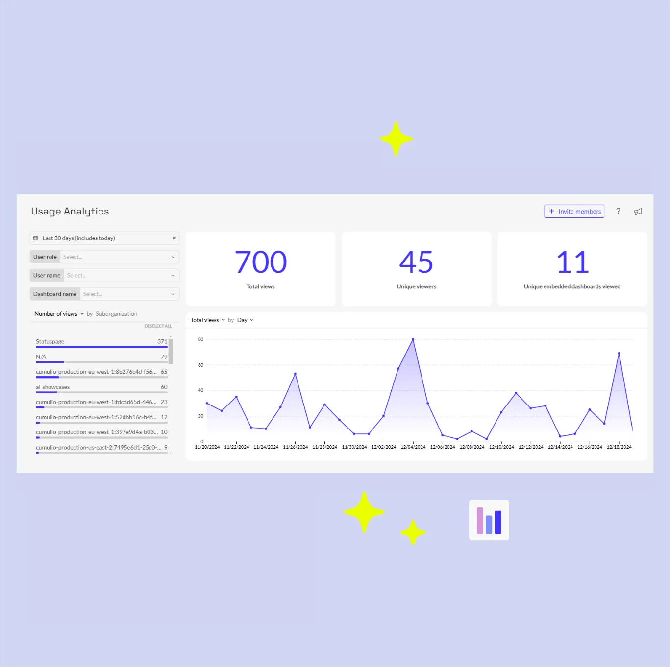 Luzmo Usage Analytics