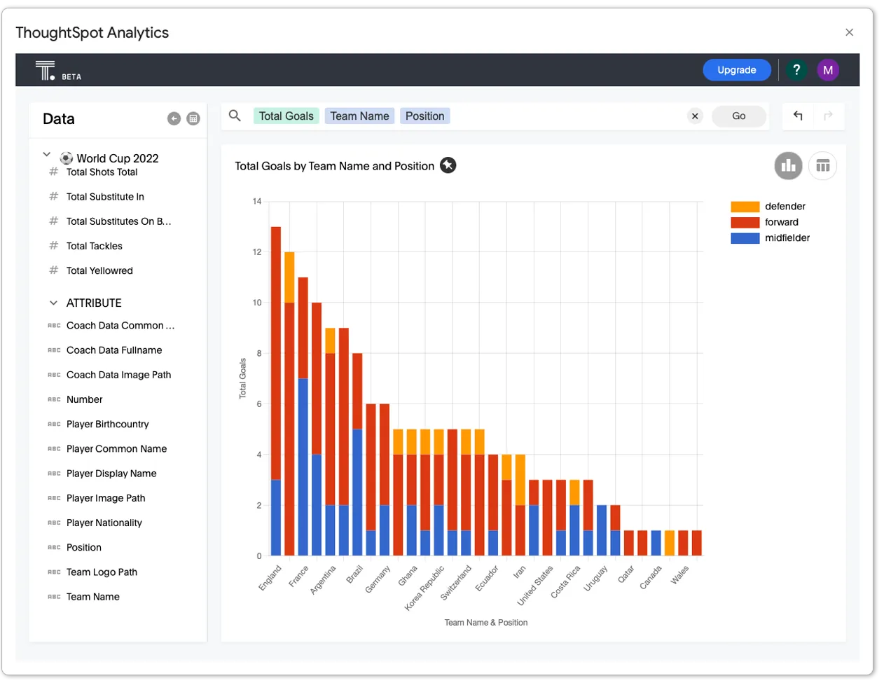 thoughtspot dashboard