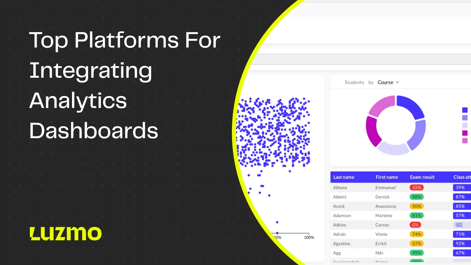 6 Best Analytics Dashboard Integration Platforms for 2025