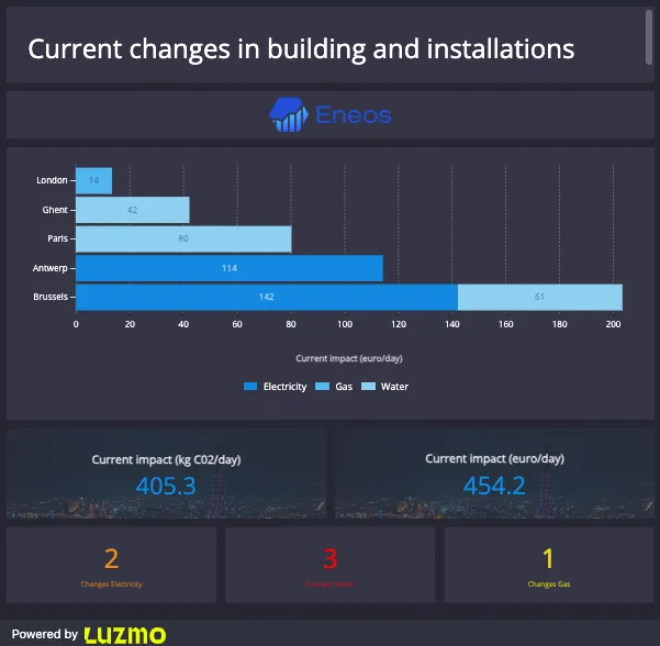 Client-facing analytics sample from Enersee