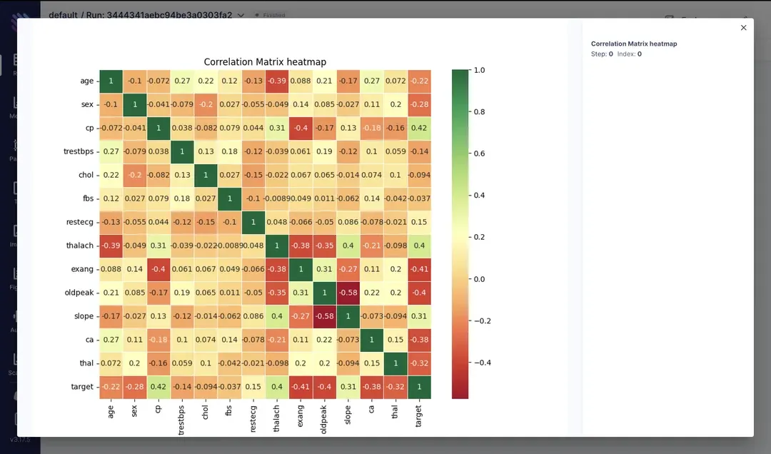 correlation chart 3