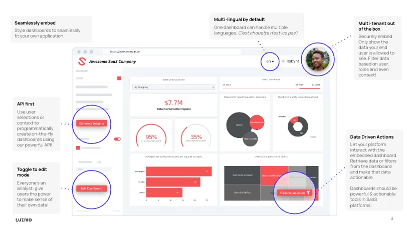 personalized user experience in dashboards