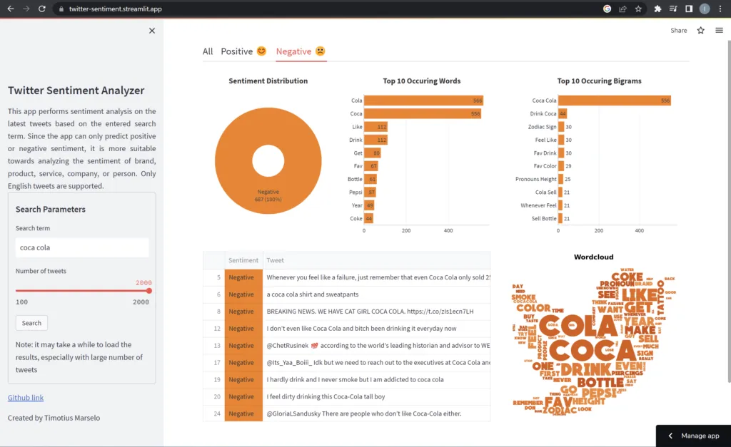 Example of a sentiment analysis dashboard on tweets
