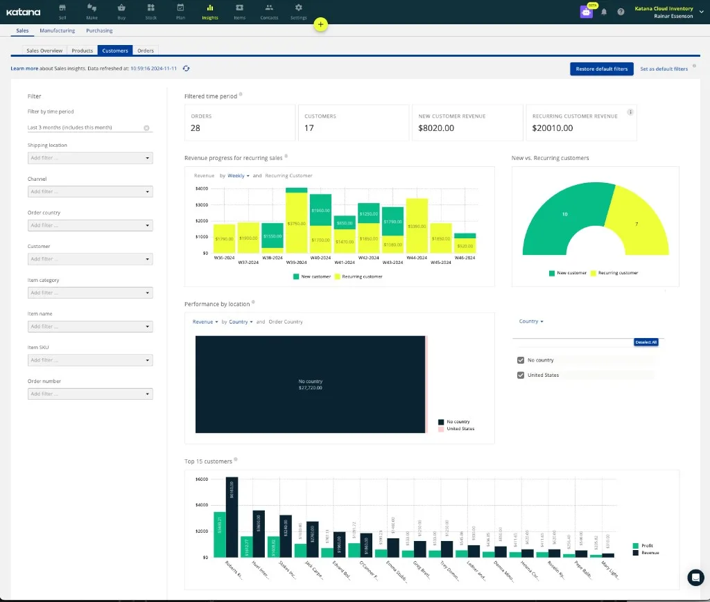 Katana sales insights dashboard powered by Luzmo