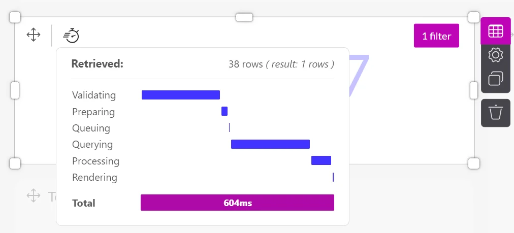 Luzmo chart performance indicator