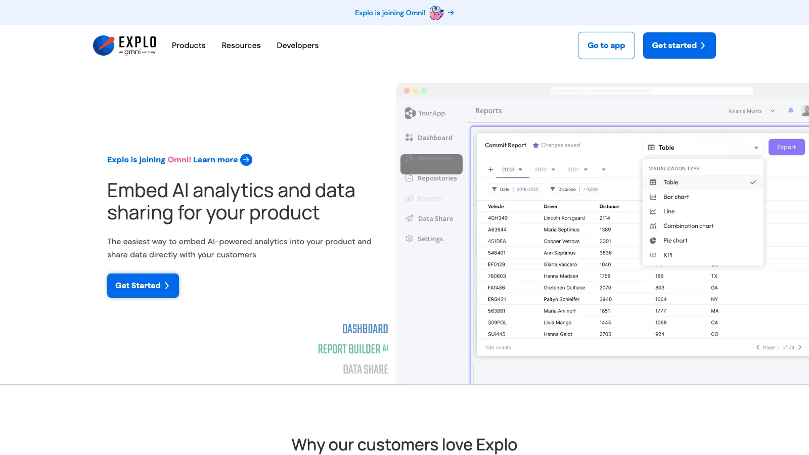 Explo homepage showing embedded AI analytics and data sharing for product teams