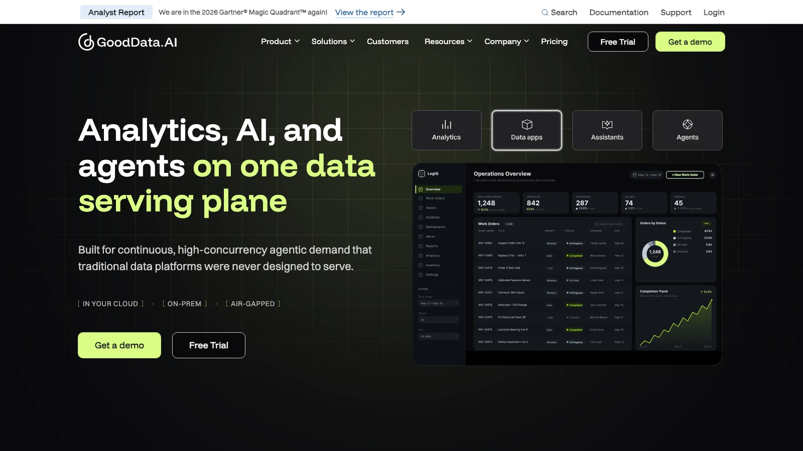 GoodData homepage showing its governed analytics platform and semantic layer