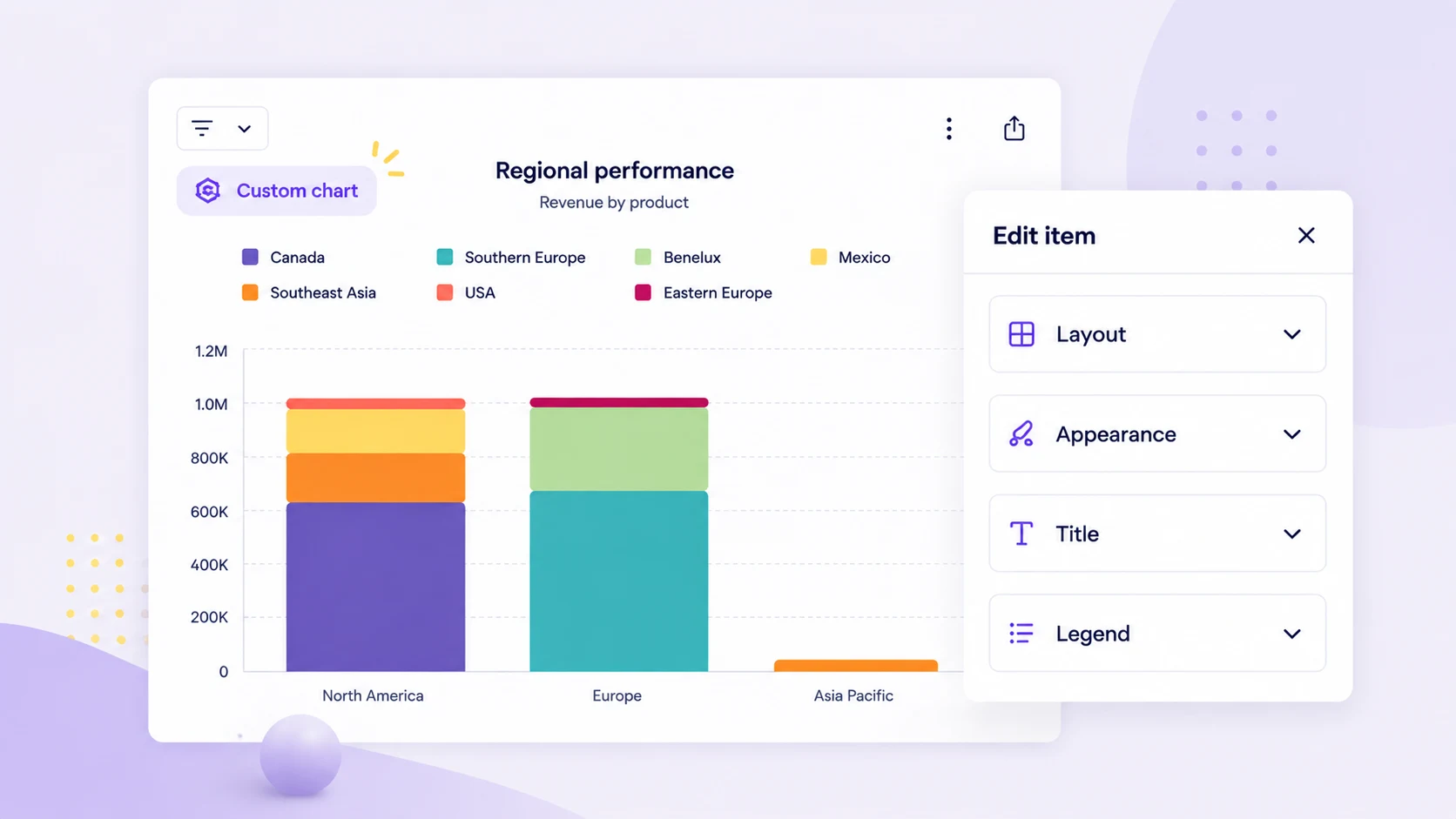 A custom chart on a dashboard with its options open in the Edit item panel, grouped into Layout, Appearance, Title and Legend controls.