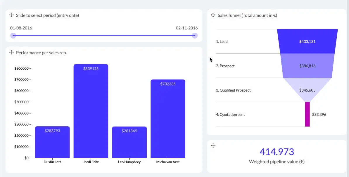 A column chart switched to a donut and then to a Sales leaderboard, with the Data field mapping panel showing each field's destination slot before the switch is confirmed.