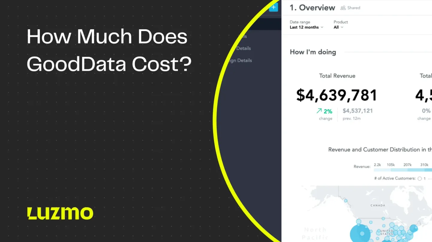 GoodData Pricing 2026: Professional & Enterprise Costs