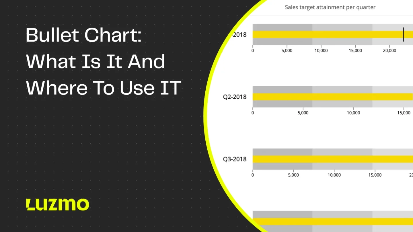 Bullet Chart: What it is and Where to Use it