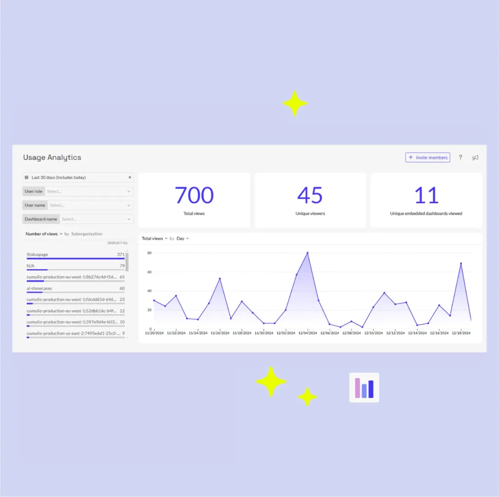 Increase Product Adoption With Luzmo’s Usage Analytics