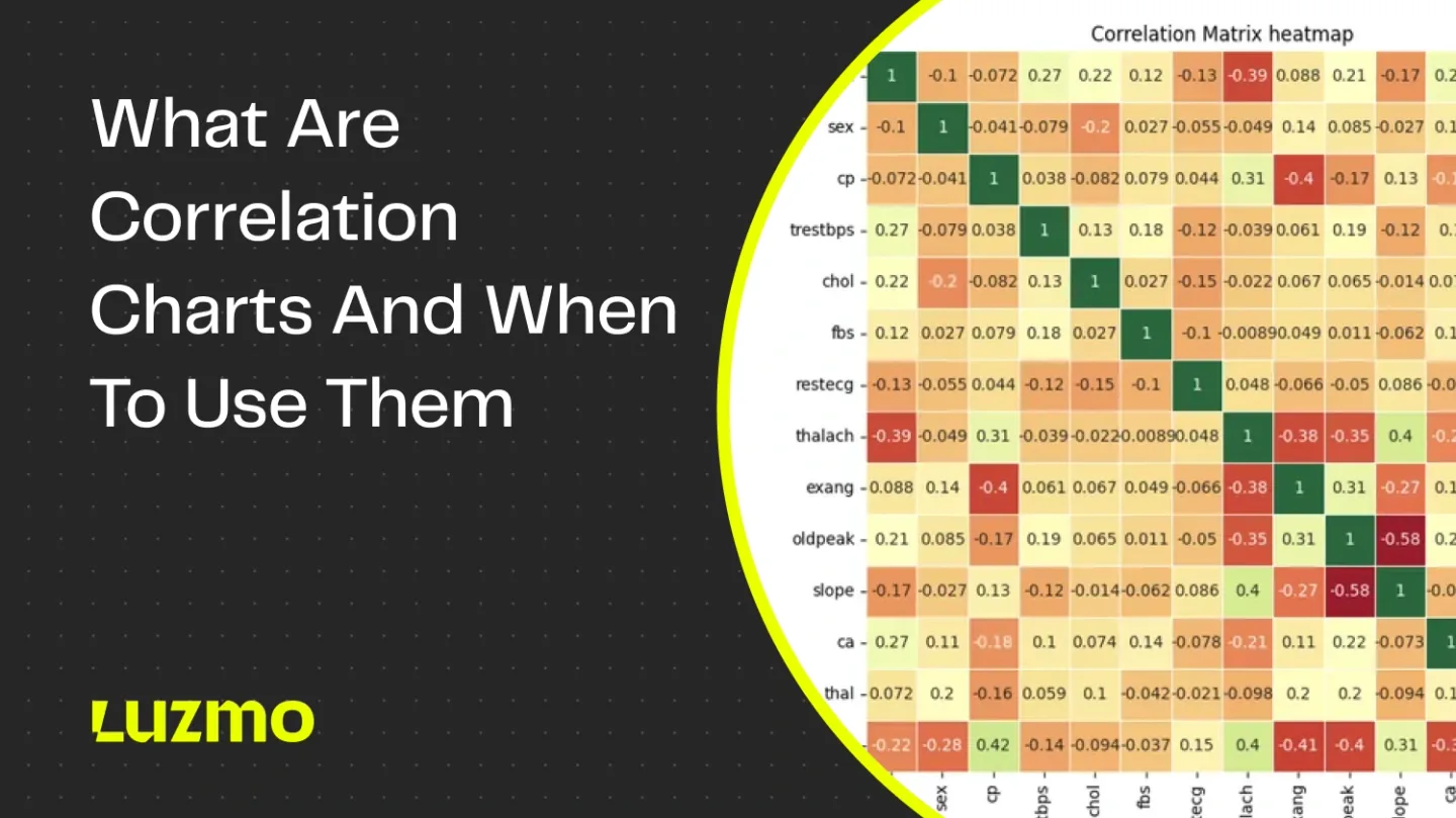 What is a Correlation Chart and When Should You Use it?