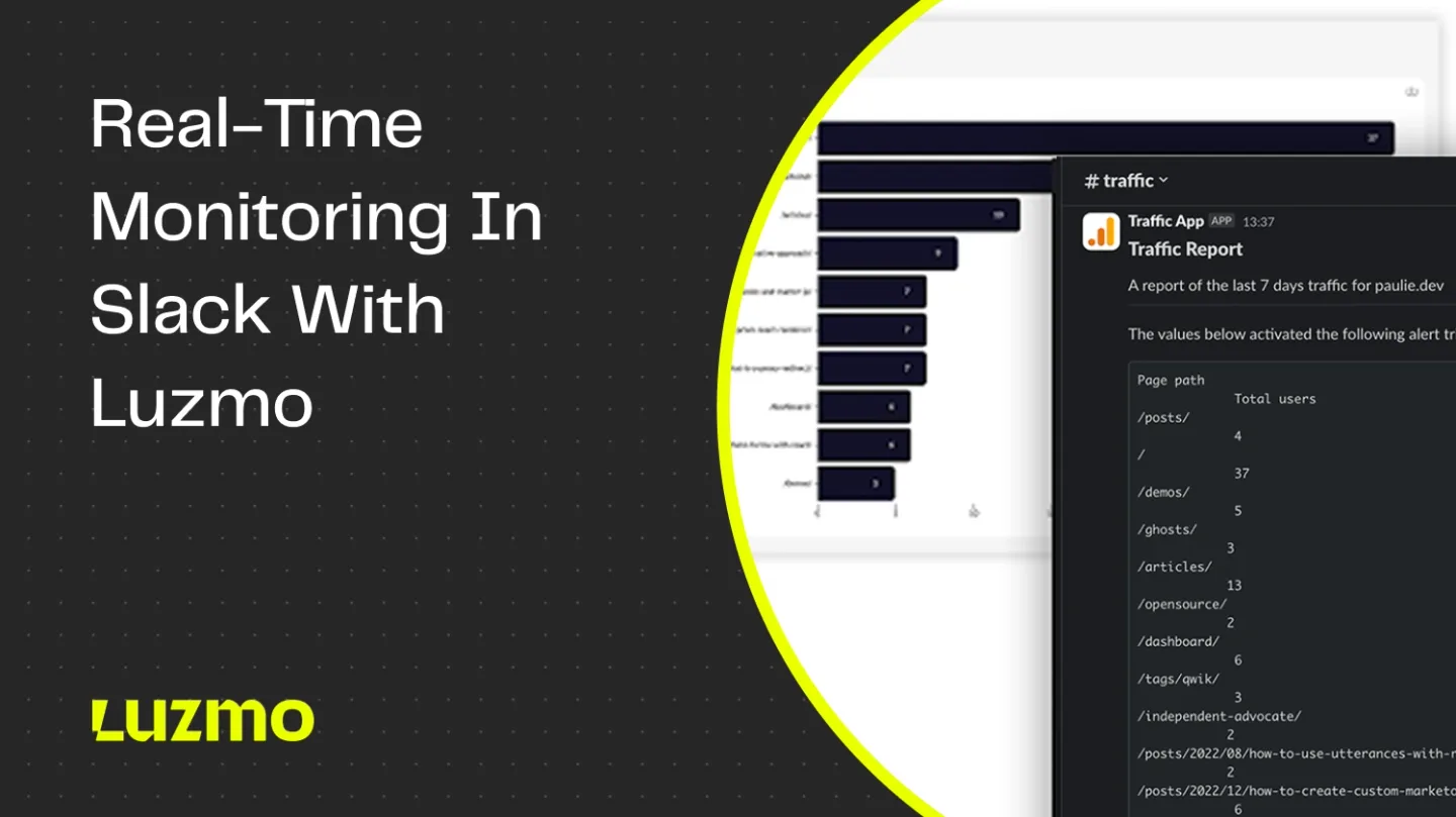 How To Set Up Real-Time Monitoring in Slack with Luzmo