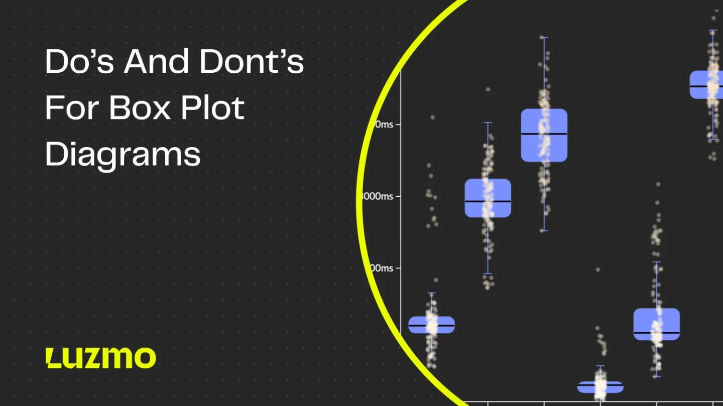 Box Plot Diagram for Data Visualization: Dos and Don’ts