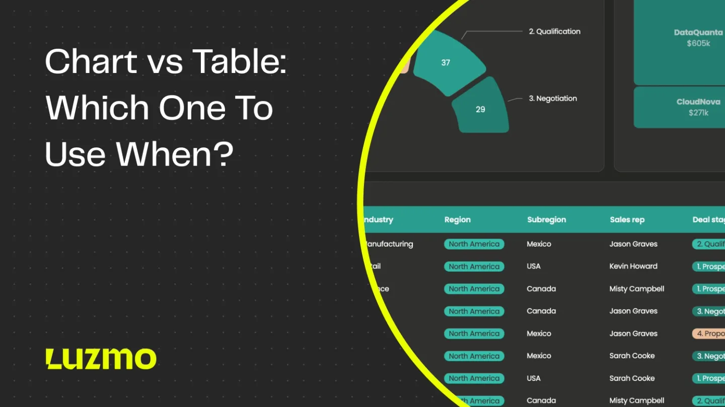 Chart vs. Table: Which One to Use and When?