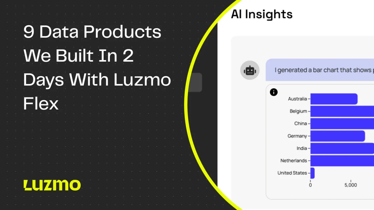 9 Awesome Data Products We Built In Less Than 2 Days Using Luzmo Flex