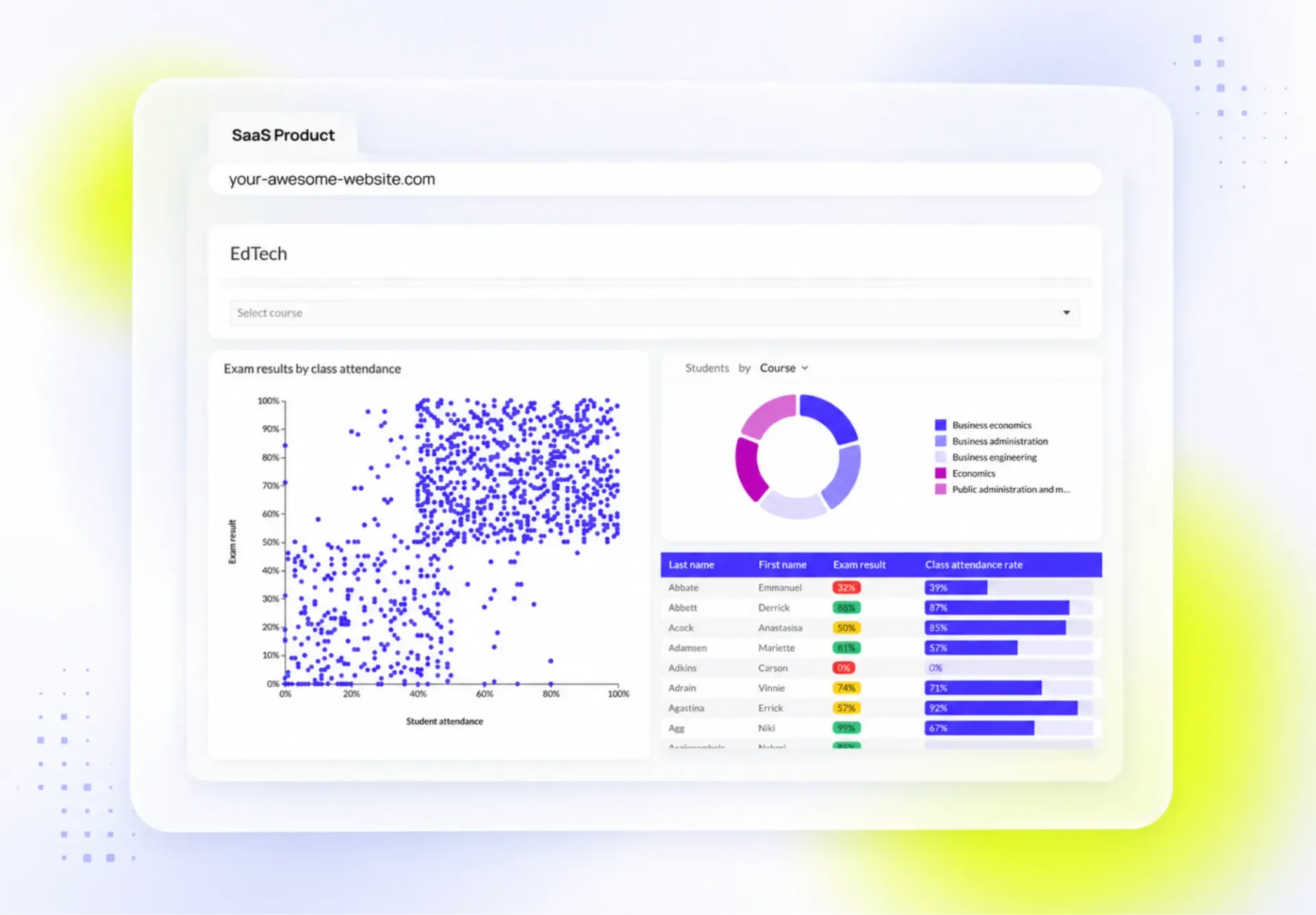 Customer-facing analytics: definition, benefits and examples