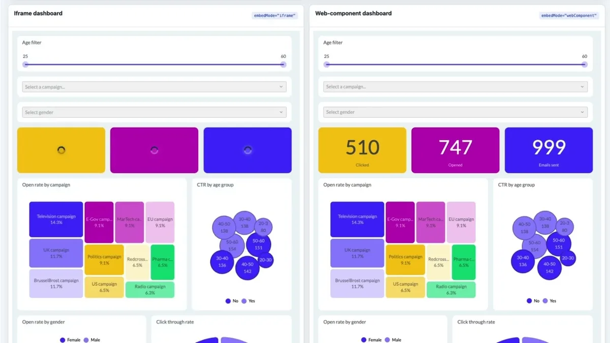 Luzmo Web Components: Faster Embedded Analytics Without Iframes