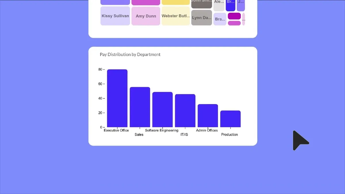 Luzmo's AI-powered Chart Generator