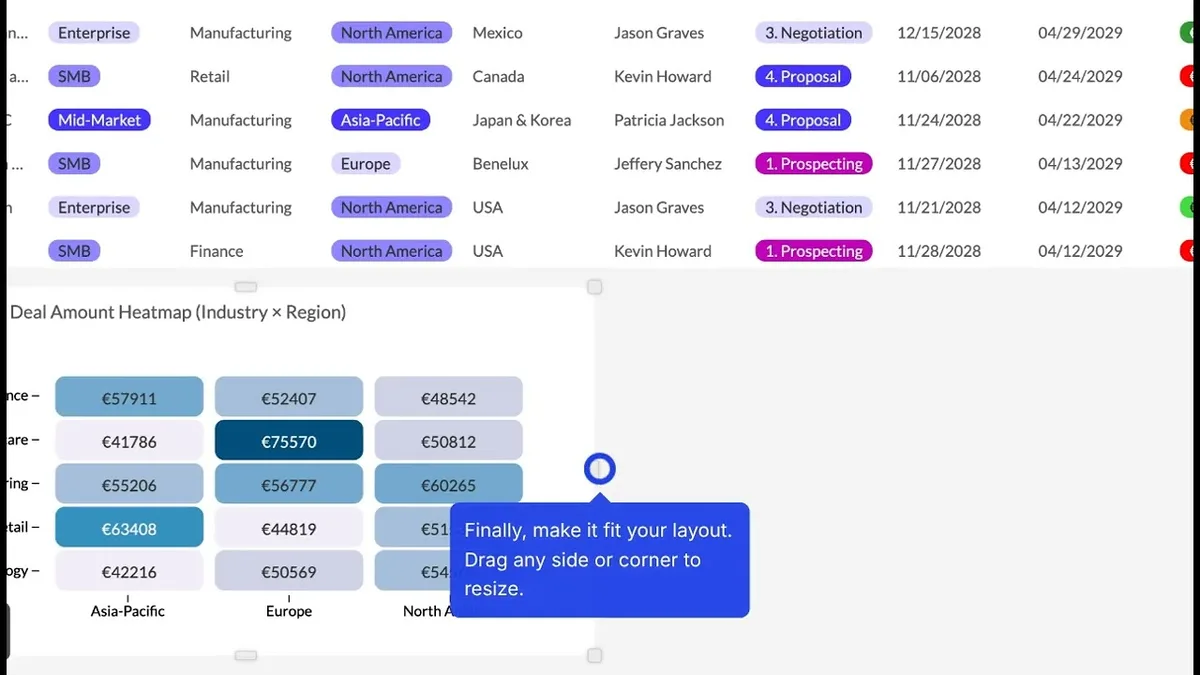 AI-enhanced Luzmo Studio