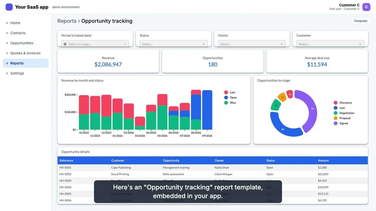 Luzmo Custom Fields: One Dataset, Each Customer's Own Fields
