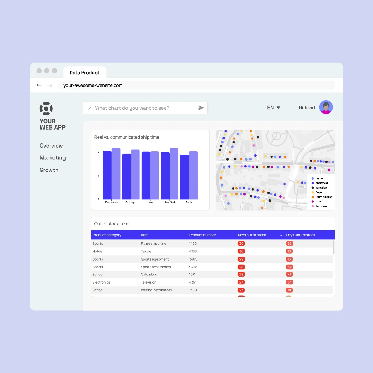 Graphique personnalisé aux couleurs de la marque intégré dans une interface produit