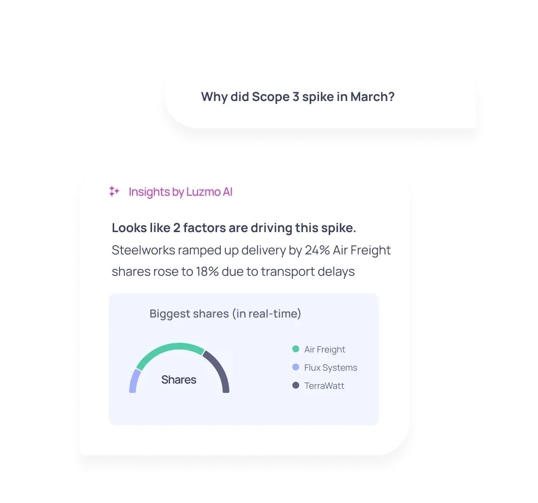 Conversational analytics assistant for end users