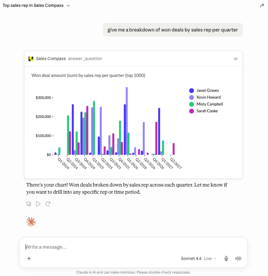 Claude chat showing a Luzmo chart answering a sales question