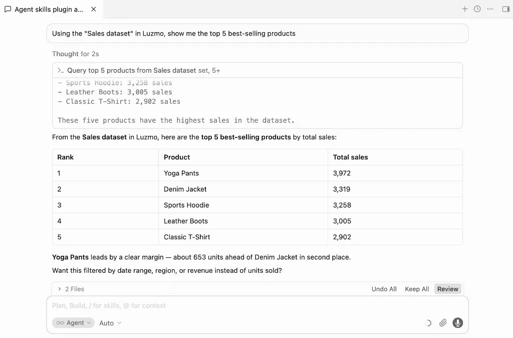 Cursor agent skills plugin showing top products from a Luzmo sales dataset