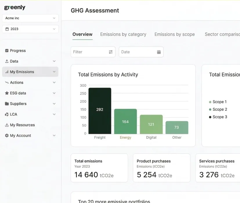 Greenly sustainability dashboard built with Luzmo