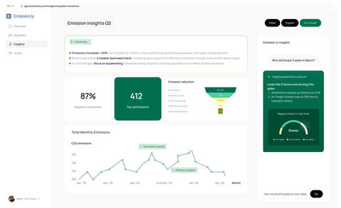 Luzmo Studio end-user view with AI insights and a gauge chart