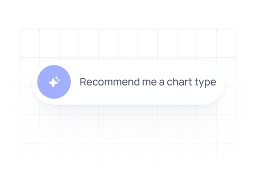 AI agents chat recommending a chart type