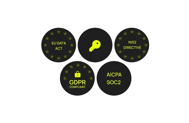 Security and compliance certifications